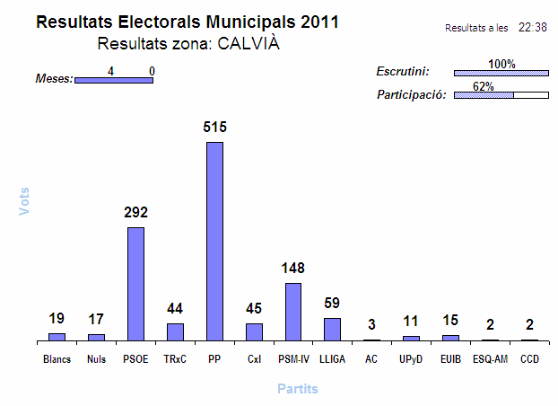 Resultats eleccions municipals.