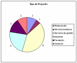 IX Concurs de Creació d'Empreses Innovadores.