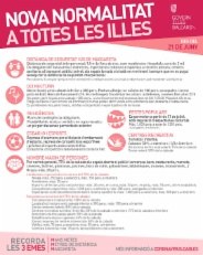 INFORMACIONS D'INTERÈS COVID-19.