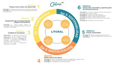 Plan_estratégico_Litoral (1).jpg