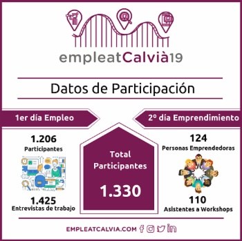 Clausura de la II Feria de Empleo y Emprendimiento.
