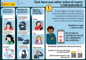 INFORMACIÓN OFICIAL SOBRE EL CORONAVIRUS.